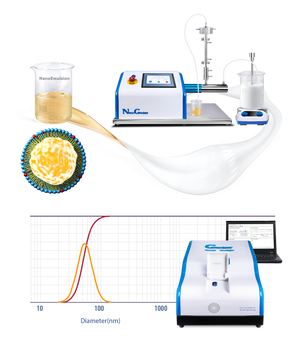 Система приготування наноемульсій Solution for Nanoemulsions фото